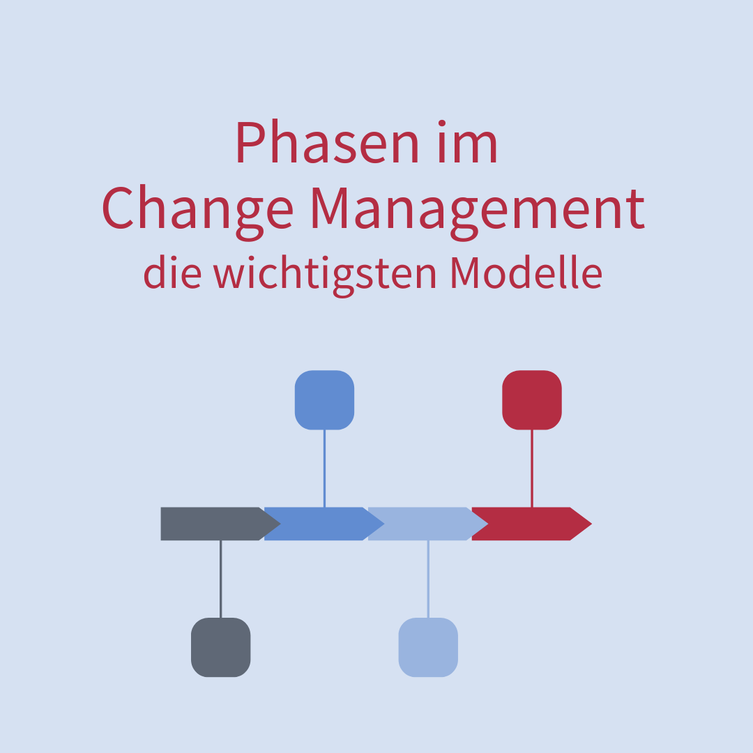 Change Management Phasen