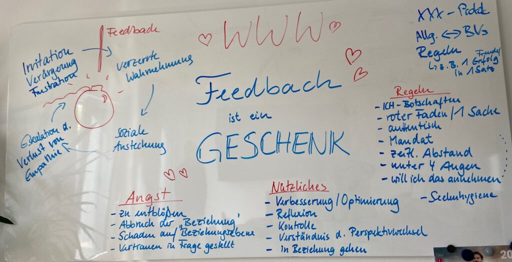 Feedback in der Teamentwicklung